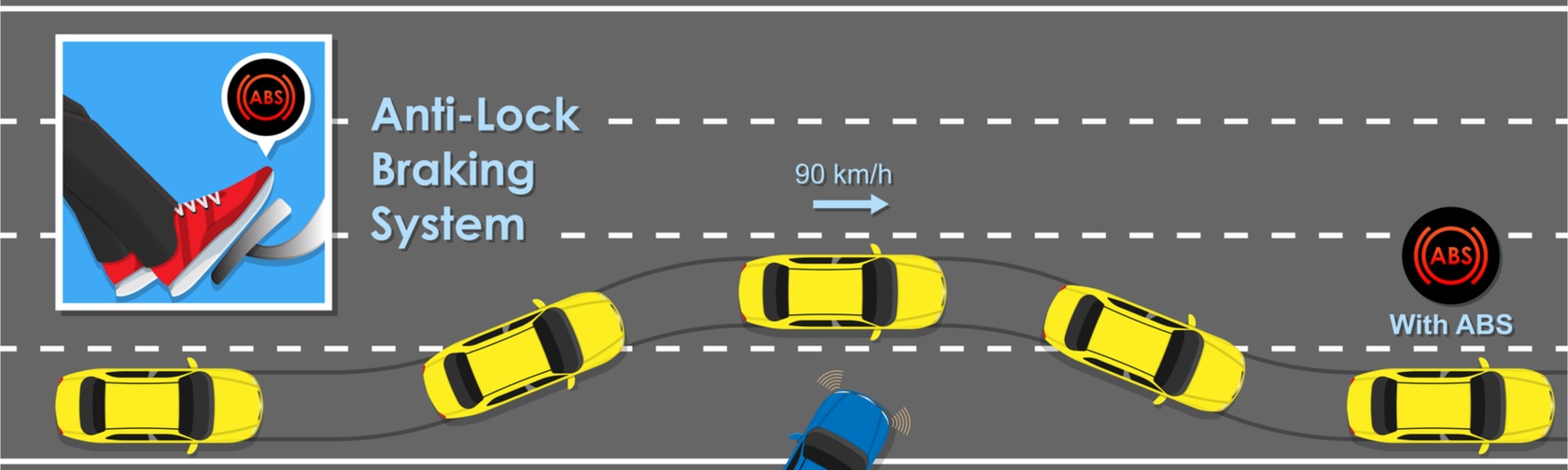 totul despre sistemul ABS