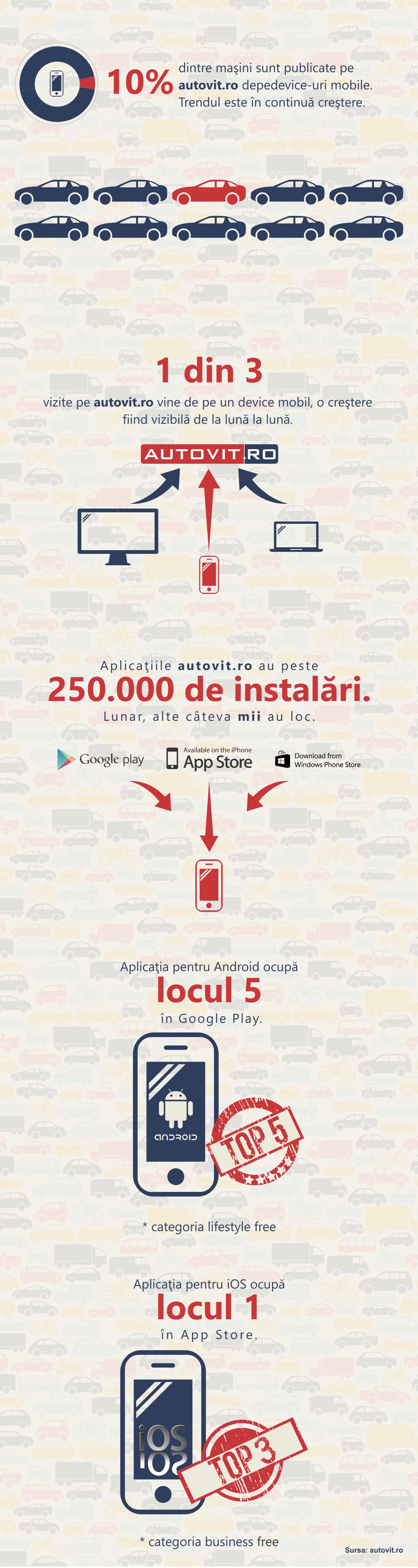 Piata auto mobile 2014