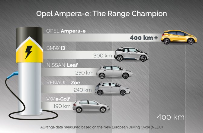 Opel Ampera-e: The Range Champion