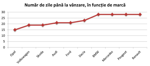 zile-de-vanzare